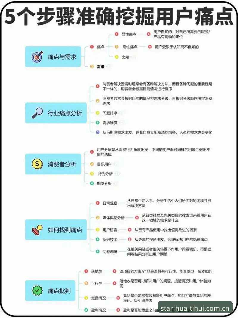 3个痛点场景下，华体会中国官方导航厅如何避免信息断档？